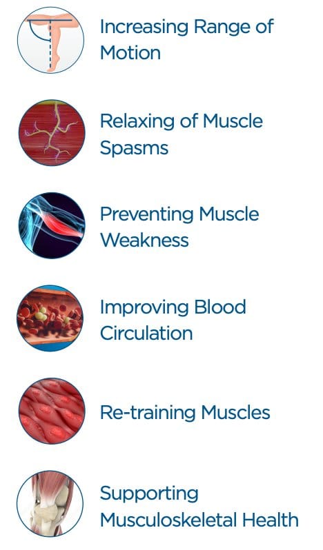 Functional, FDA-Cleared Benefits of EmSculpt NEO